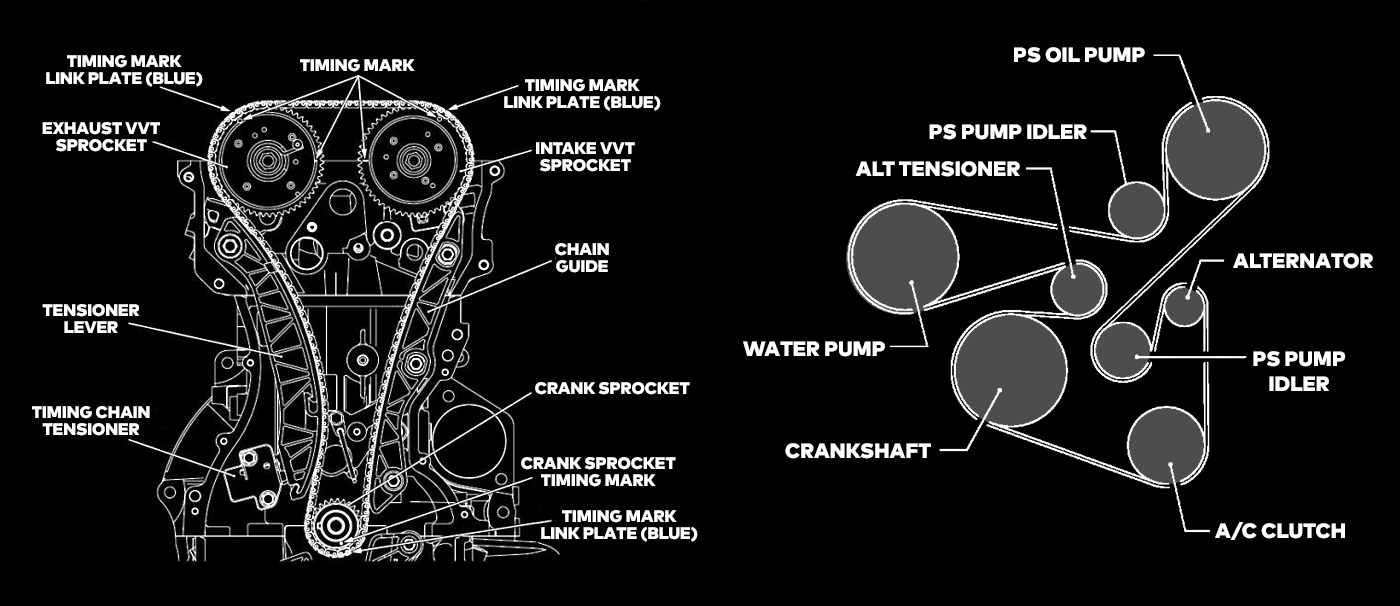 Evo X Alternator Belt and Timing Diagram