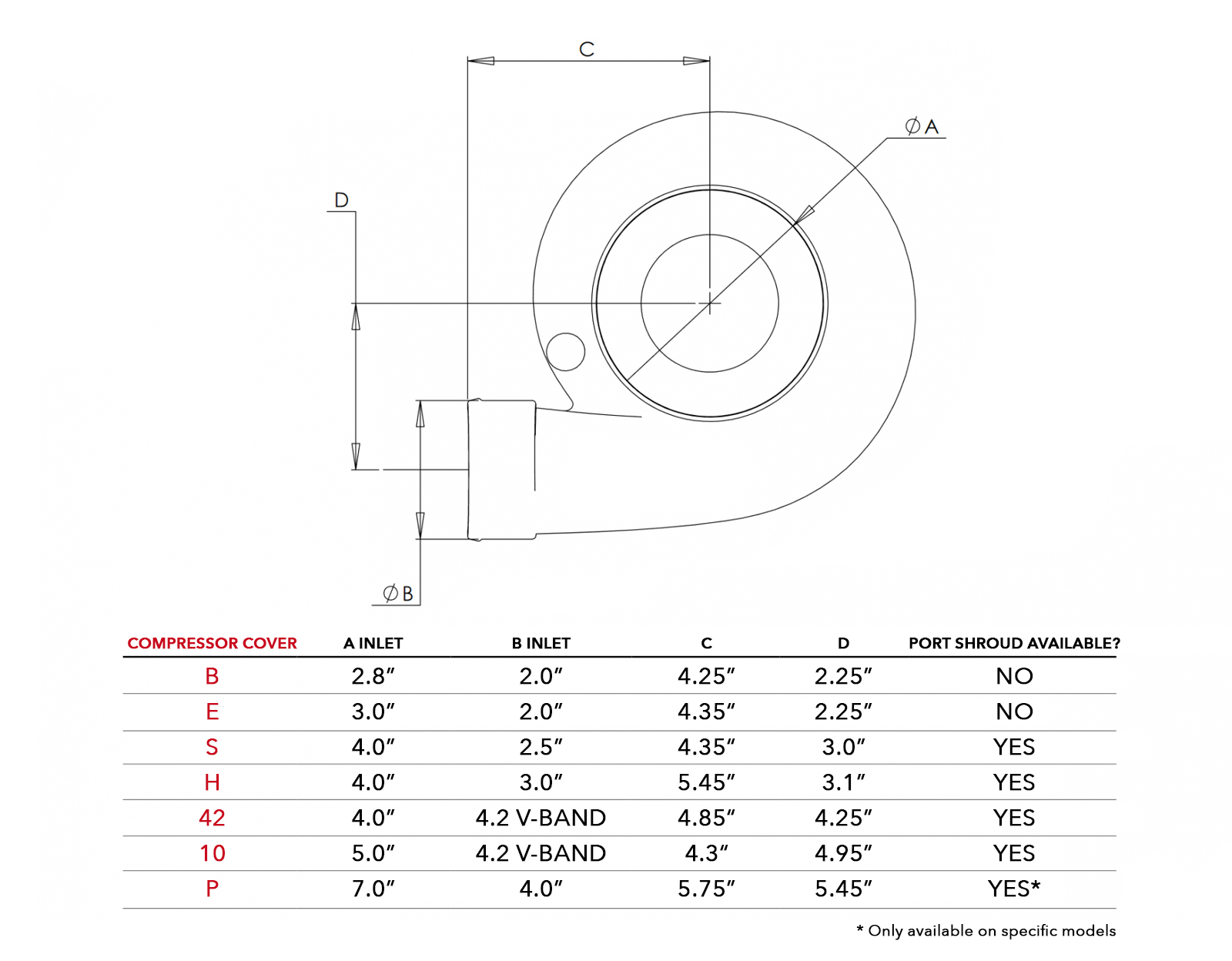 PTE Turbo Compressor Cover Options