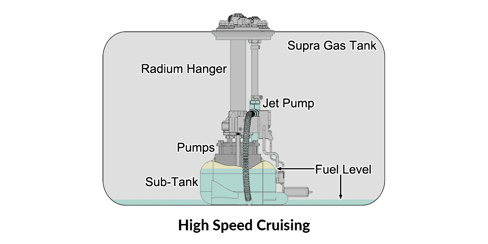 High Speed Cruising