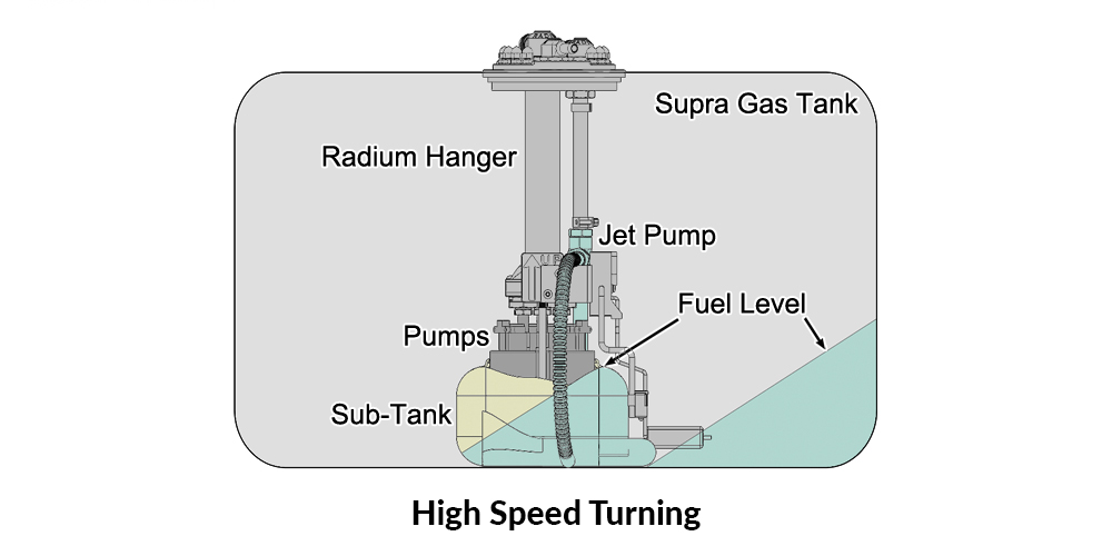 High Speed Turning